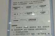 长沙市东莞入职体检流程